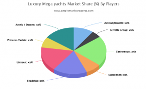 luxury-mega-yachts-market